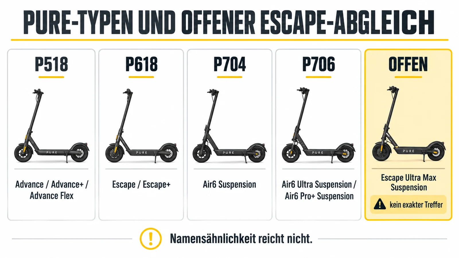 Fünf Karten mit Pure-Typnummern und Modellnamen, die letzte bleibt ohne Treffer.