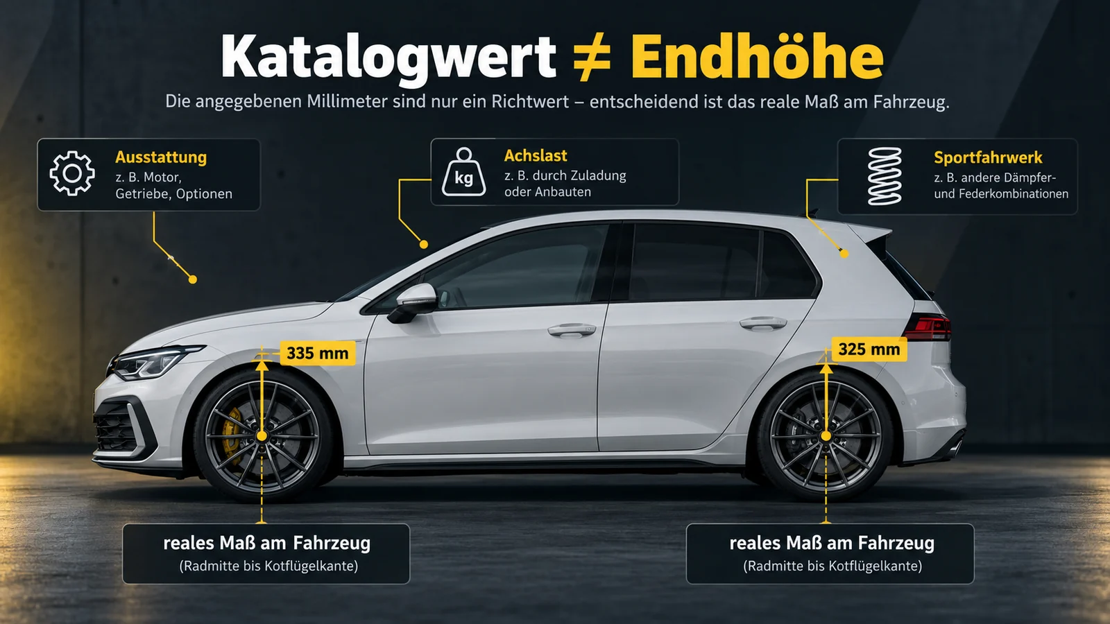 Kompaktwagen von der Seite mit Millimetermaßen an Vorder- und Hinterrad und drei Einflussfaktoren