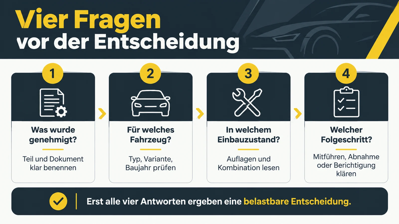 Vier nummerierte Fragen zu Genehmigung, Fahrzeug, Einbauzustand und Folgeschritt