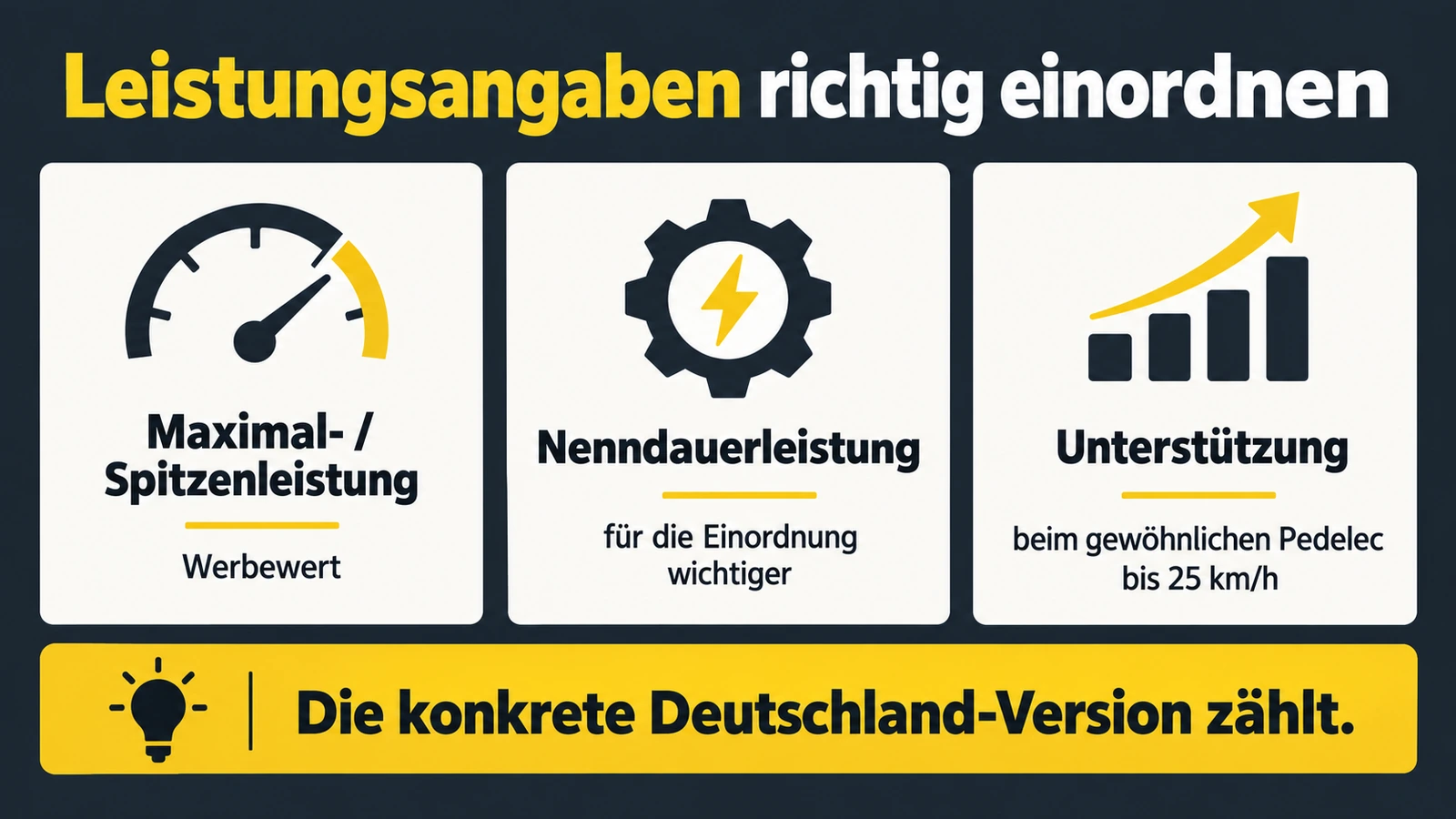 Unterschied zwischen beworbener Maximalleistung, Nenndauerleistung und Unterstützung beim Pedelec.