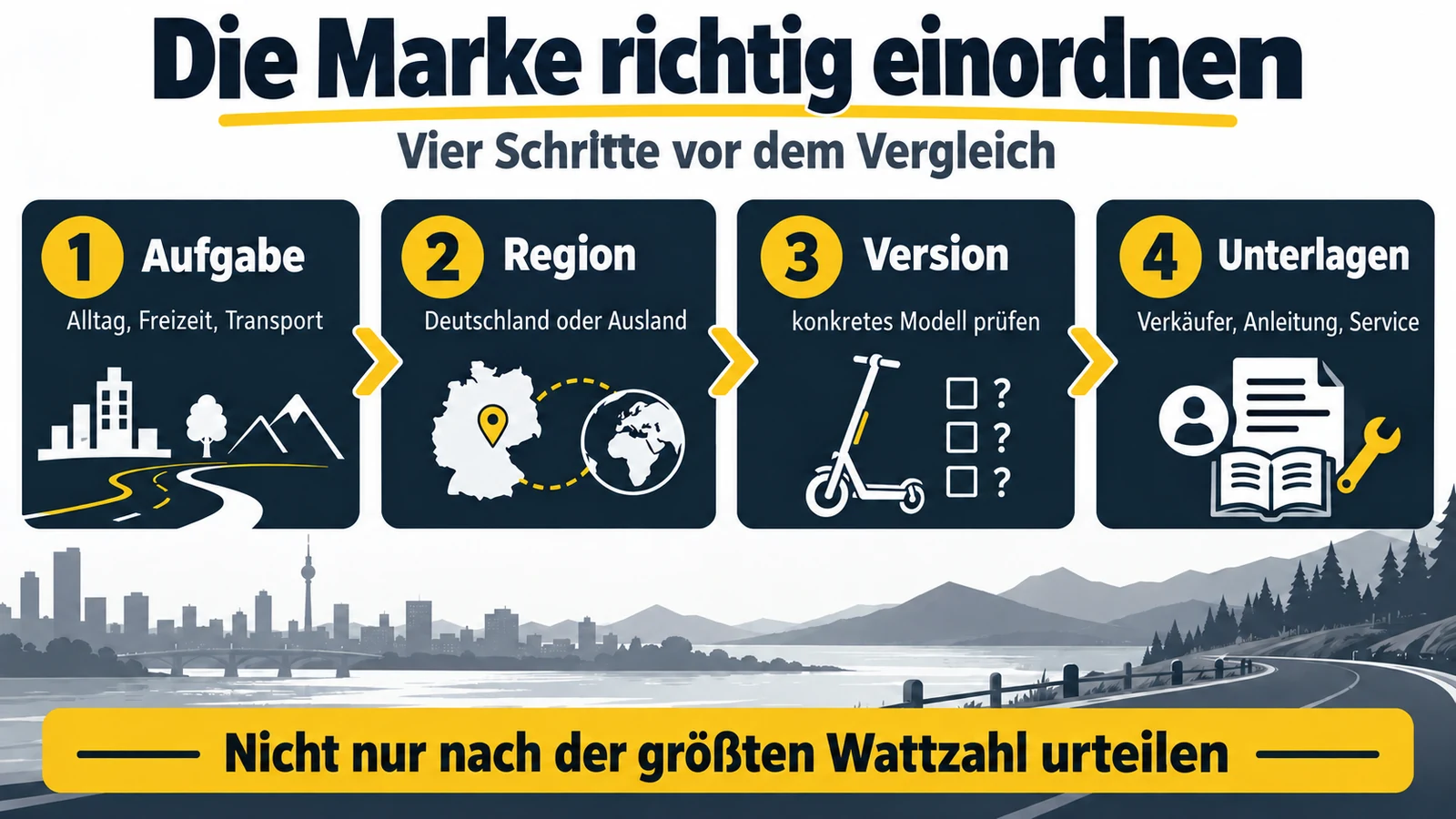 Vier Schritte zur Einordnung der Marke: Aufgabe, Region, konkrete Version und Unterlagen prüfen.