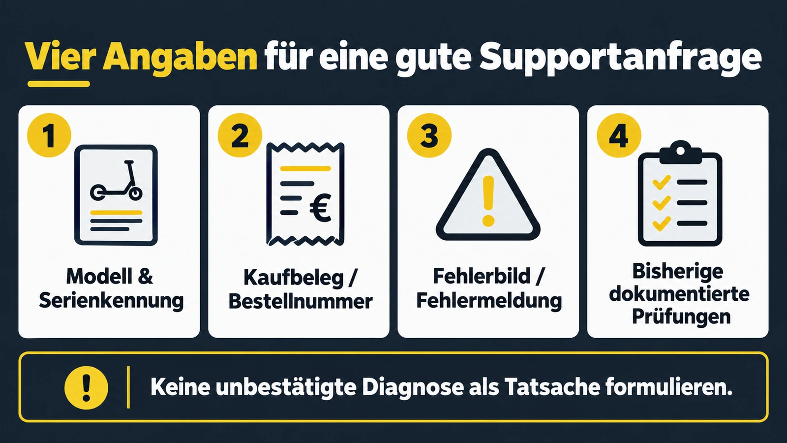 Vier Angaben für eine gute Supportanfrage: Modell und Serienkennung, Kaufbeleg, Fehlerbild und dokumentierte Prüfungen.
